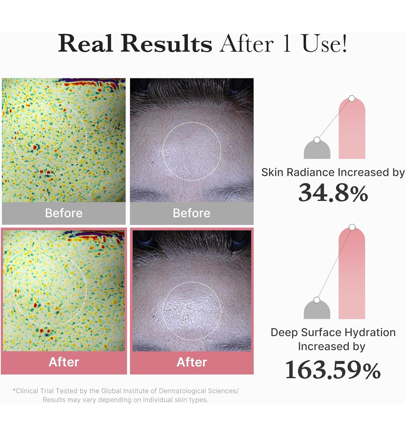 Medicube PDRN Pink Vita Coating Mask 22g {1 Sheet}